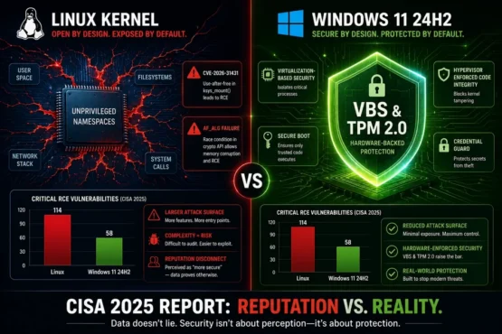 Linux vs. Windows Security 2026: The CISA Report That Flipped the Script
